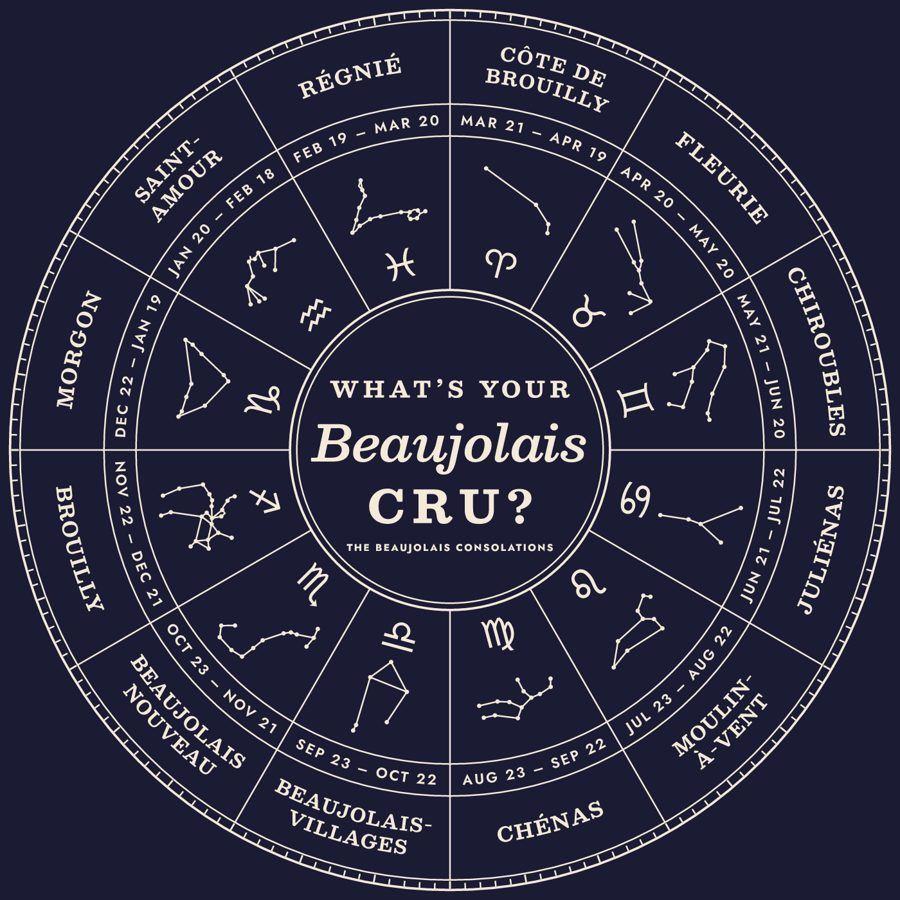 Shirt: What's Your Beaujolais Cru? zodiac wheel